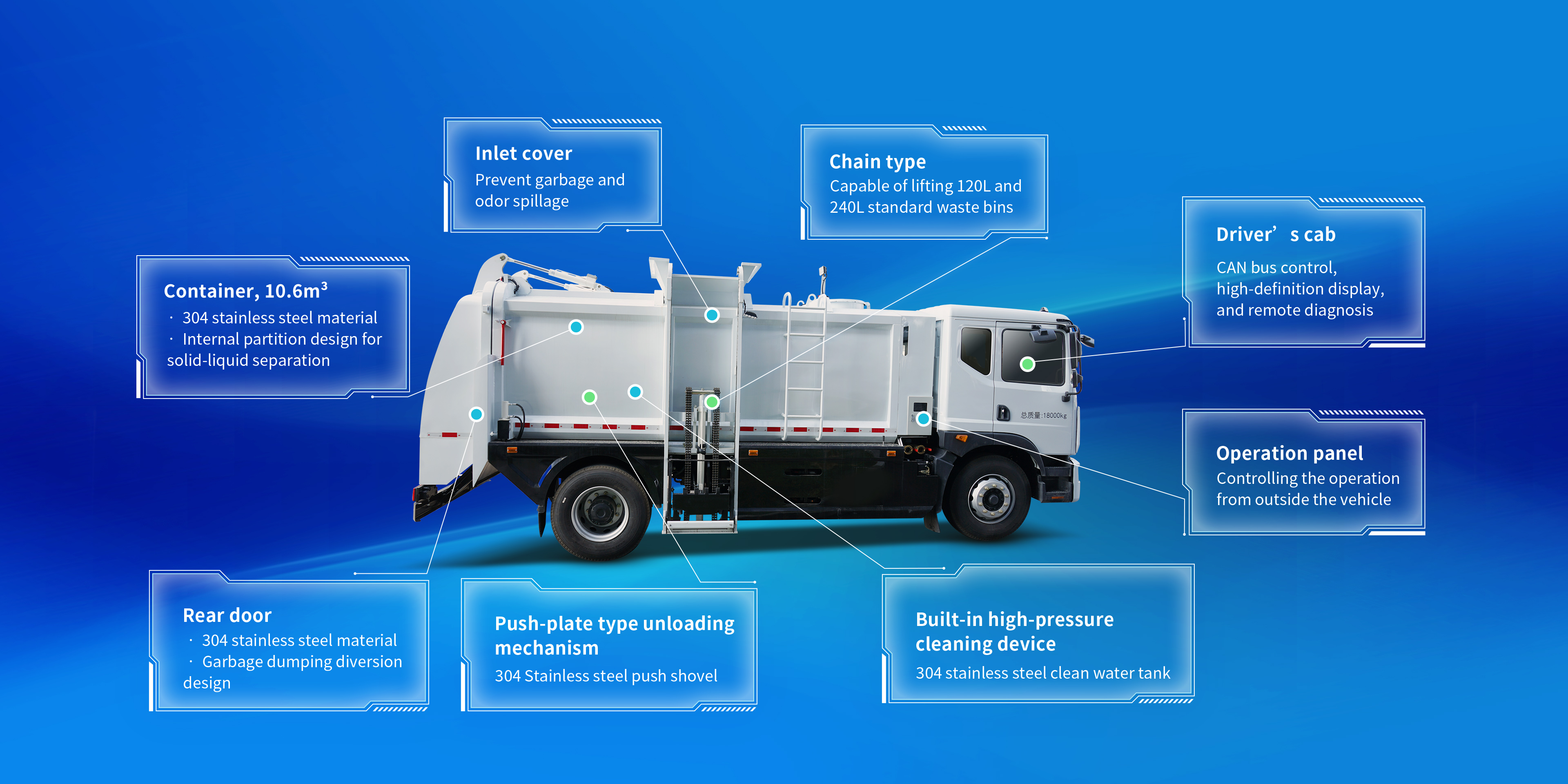 18T Kitchen Waste Truck