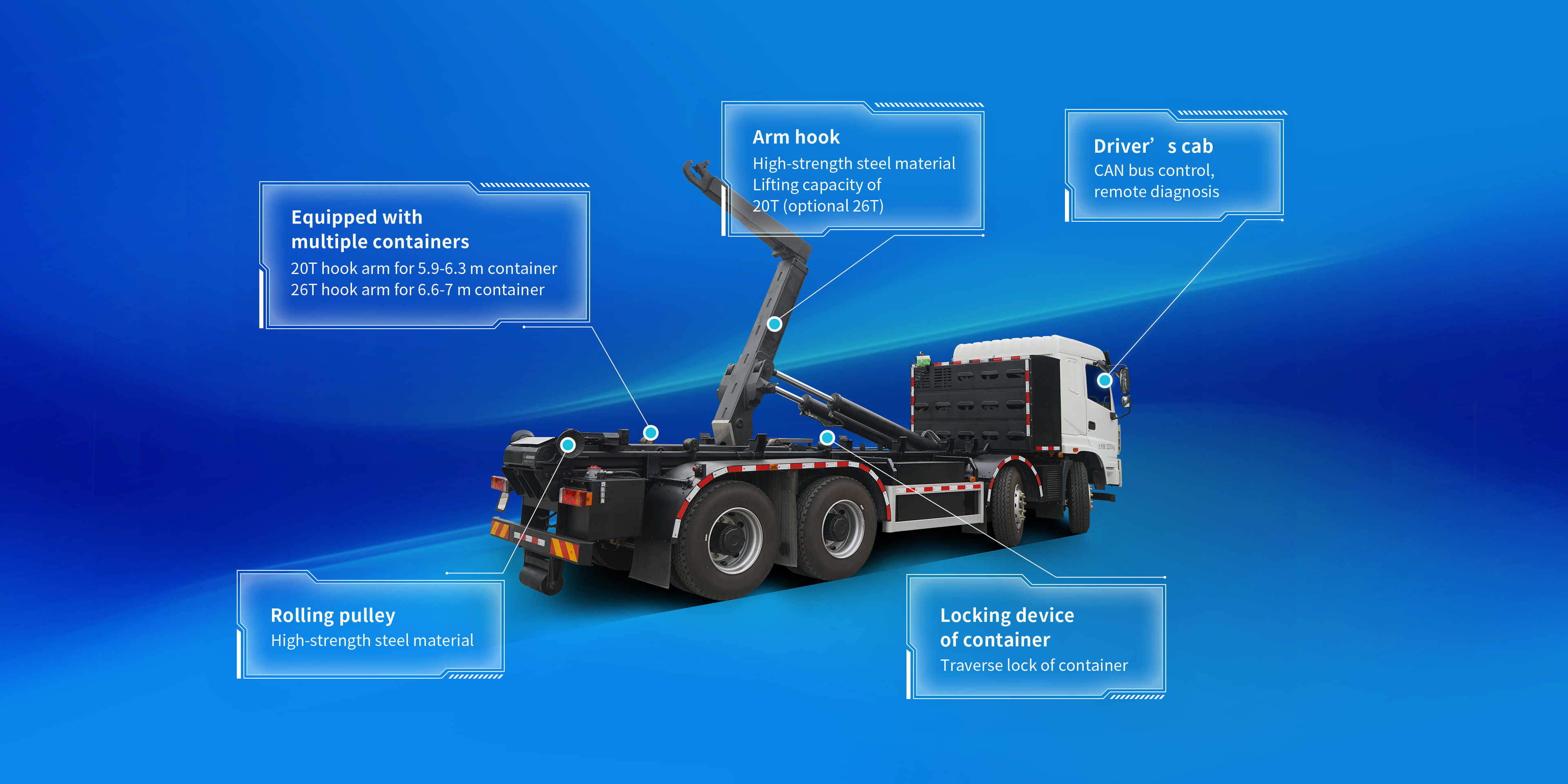 32T Detachable Container Garbage Truck