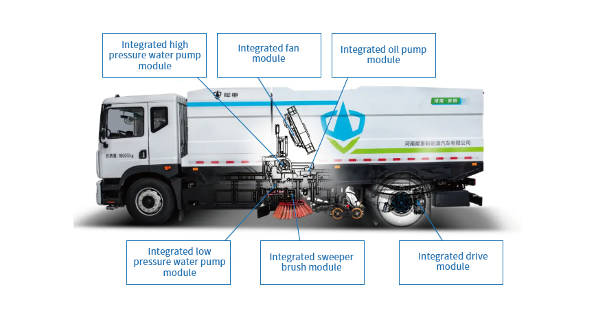 Seazon Motor | Leading the Way with Full-Distributed Upperstructure Drive Solutions. Superior Performance! High Efficiency! Low Energy Consumption!