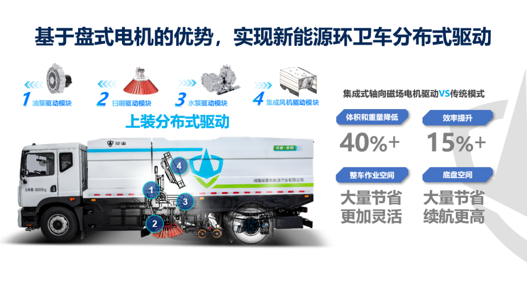 革新环卫行业，犀重汽车双子星闪耀2024中国环卫博览会！