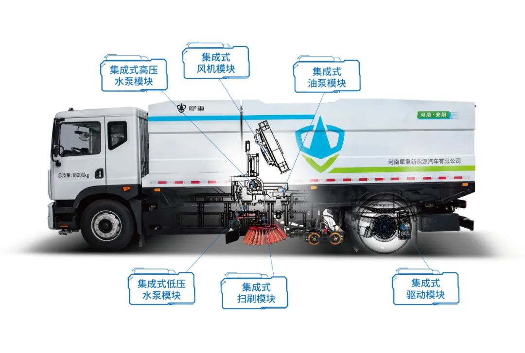 犀重汽车｜抢先推出全分布式上装驱动方案，性能佳！效率高！能耗低！