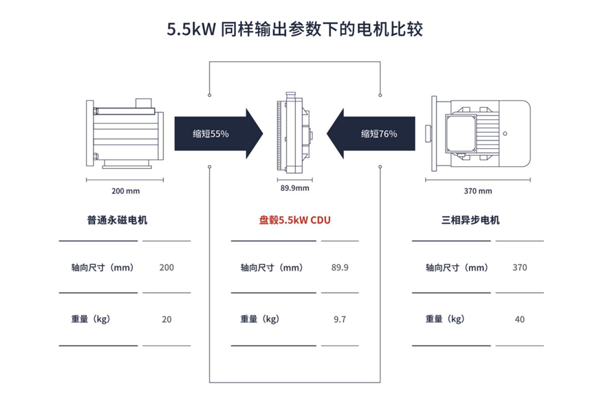 犀重汽车：全分布式电驱技术如何成为新能源赛道的“爆款密码”？