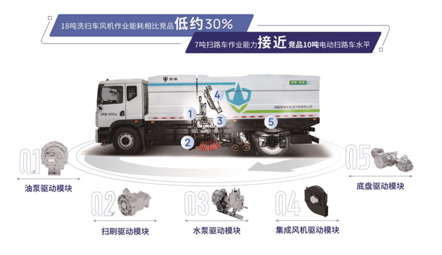犀重汽车：全分布式电驱技术如何成为新能源赛道的“爆款密码”？