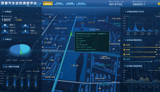 城建工程智慧解决方案
